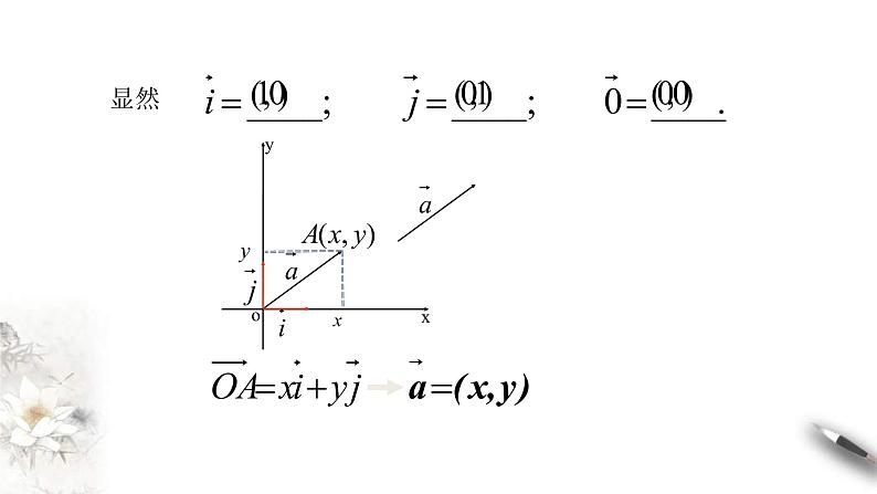 人教版高中数学必修第二册6.3.2《平面向量的正交分解及坐标表示》课件(共16张) (含答案)第6页
