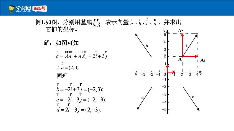 人教版高中数学必修第二册6.3.2《平面向量的正交分解及坐标表示》课件(共16张) (含答案)第7页
