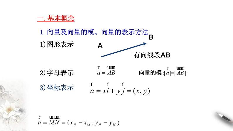 人教版高中数学必修第二册第六章《章末小结》课件(共54张) (含答案)02