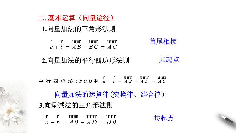 人教版高中数学必修第二册第六章《章末小结》课件(共54张) (含答案)06