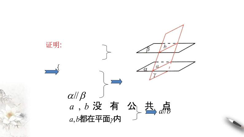 人教版高中数学必修第二册8.5.3《平面与平面平行(第2课时)平面与平面平行的性质》课件(共16张) (含答案)第6页