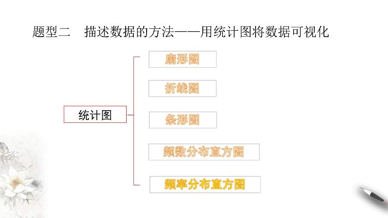 人教版高中数学必修第二册第九章《统计 复习与小结》课件(共31张) (含答案)第6页