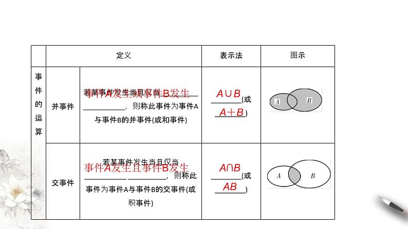 人教版高中数学必修第二册10.1.2《事件的关系和运算》习题课件(共28张) (含答案)第6页