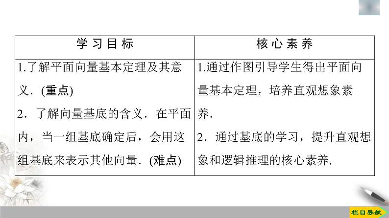 人教版高中数学必修第二册第6章习题课件6.3.1《平面向量基本定理》(含答案)第2页