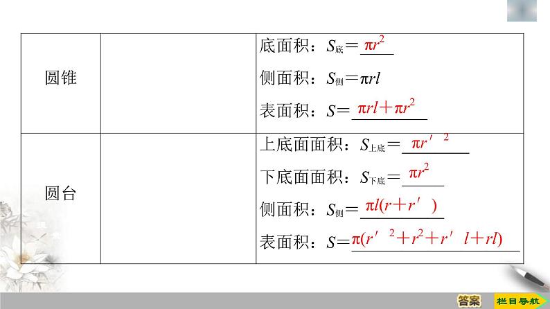 人教版高中数学必修第二册第8章习题课件8.3.2《第1课时圆柱、圆锥、圆台的表面积和体积》(含答案)第5页