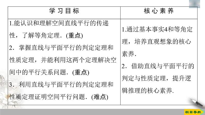 人教版高中数学必修第二册第8章习题课件8.5.1《直线与直线、平面平行》(含答案)第2页