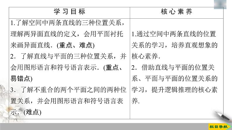 人教版高中数学必修第二册第8章习题课件8.4.2《空间点、直线、平面之间的位置关系》(含答案)02