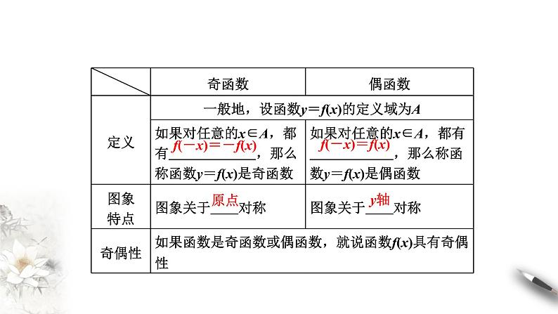 5.4 函数的奇偶性 课件第6页