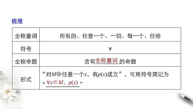 2.3 全称量词命题与存在量词命题 课件(共26张PPT)04