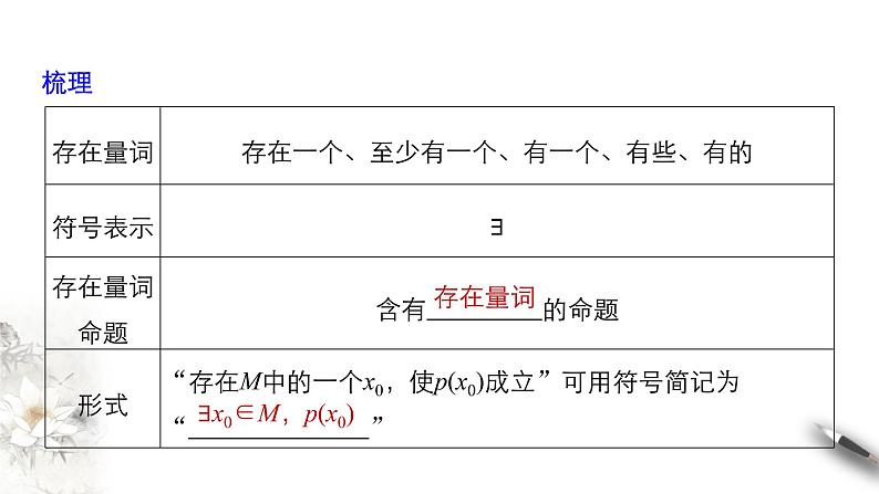 2.3 全称量词命题与存在量词命题 课件(共26张PPT)06