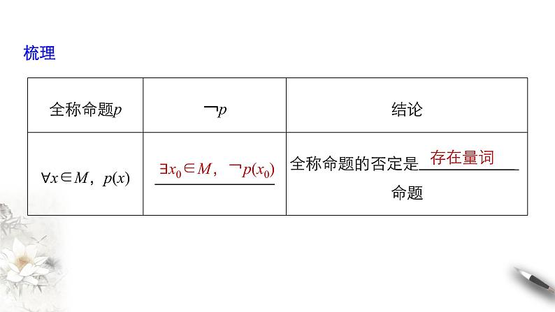 2.3 全称量词命题与存在量词命题 课件(共26张PPT)08