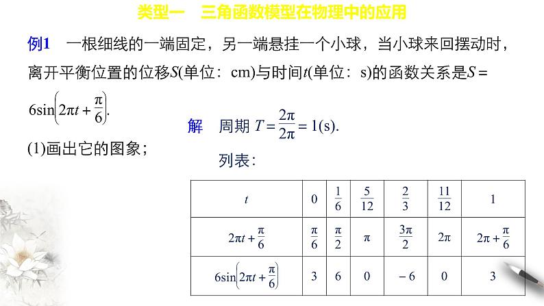 7.4 三角函数应用 课件(共29张PPT)06