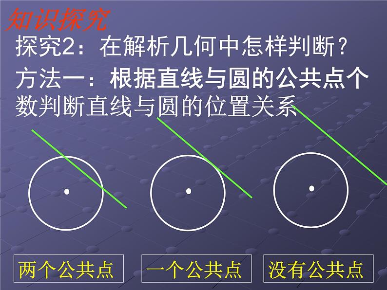 高中数学人教A版必修二:4.2.1 直线与圆的位置关系 课件第6页