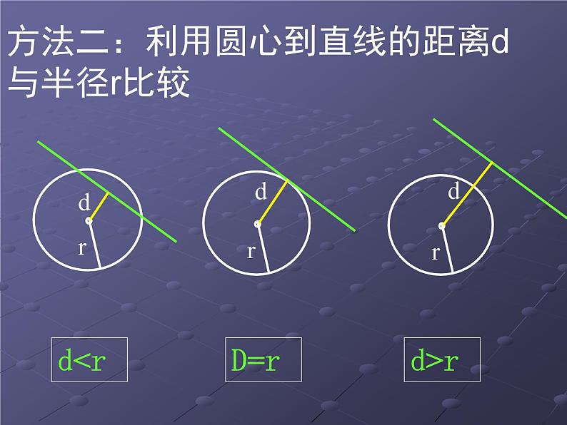 高中数学人教A版必修二:4.2.1 直线与圆的位置关系 课件第7页