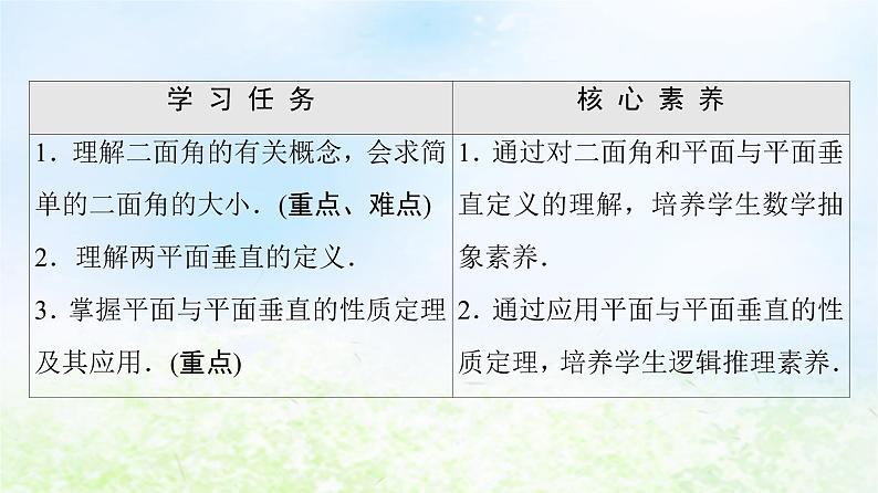 2021_2022学年新教材高中数学第6章立体几何初步§55.2第1课时平面与平面垂直的性质课件北师大版必修第二册02