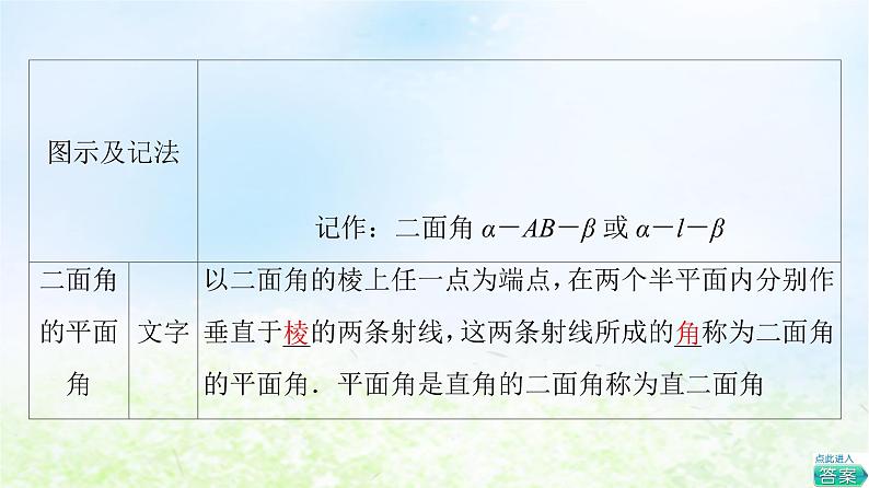 2021_2022学年新教材高中数学第6章立体几何初步§55.2第1课时平面与平面垂直的性质课件北师大版必修第二册07