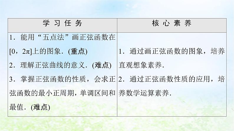 2021_2022学年新教材高中数学第1章三角函数§55.1正弦函数的图象与性质再认识课件北师大版必修第二册02