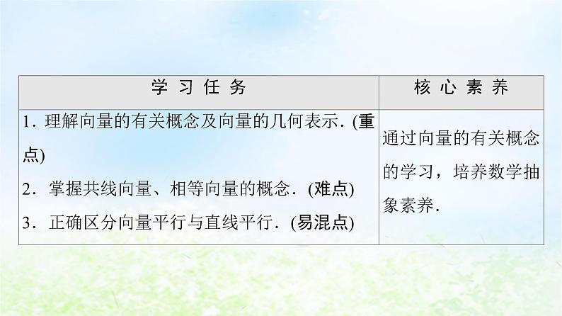 2021_2022学年新教材高中数学第2章平面向量及其应用§1从位移速度力到向量课件北师大版必修第二册第2页