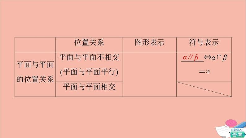 2021_2022学年新教材高中数学第6章立体几何初步§33.1空间图形基本位置关系的认识3.2刻画空间点线面位置关系的公理一课件北师大版必修第二册第7页