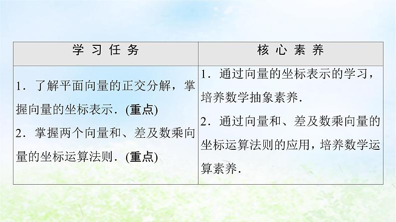 2021_2022学年新教材高中数学第2章平面向量及其应用§44.2平面向量及运算的坐标表示课件北师大版必修第二册第2页