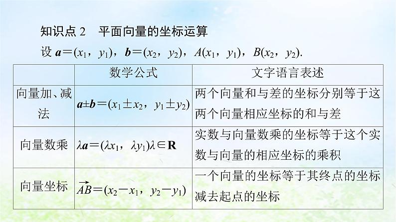 2021_2022学年新教材高中数学第2章平面向量及其应用§44.2平面向量及运算的坐标表示课件北师大版必修第二册第8页