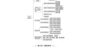 2021_2022学年新教材高中数学第6章立体几何初步章末综合提升学案含解析北师大版必修第二册