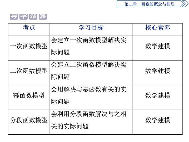 《函数的应用》函数的概念与性质PPT课件PPT02