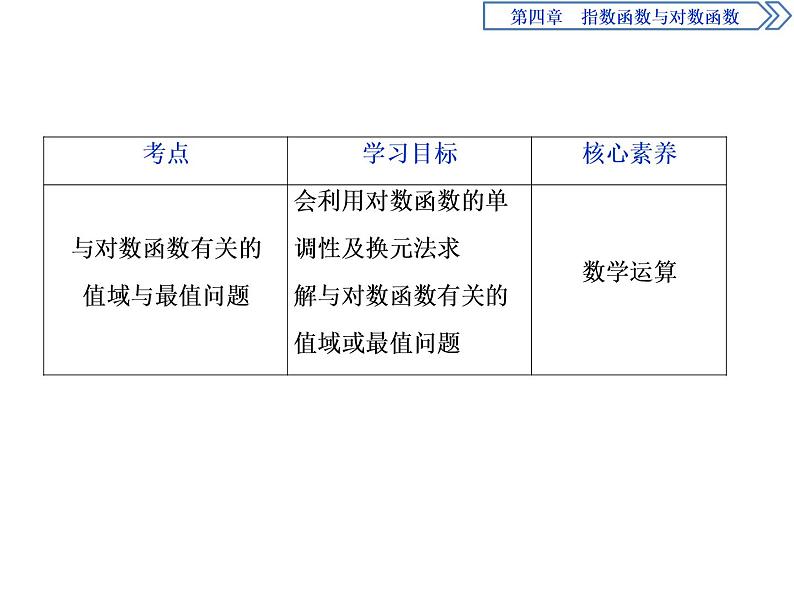 《对数函数》指数函数与对数函数PPT(第2课时对数函数及其性质的应用)课件PPT第3页