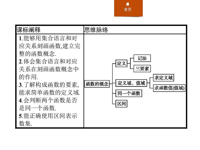 《函数的概念》函数的概念与性质PPT课件PPT02
