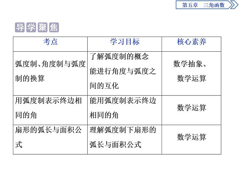 《任意角和弧度制》三角函数PPT(第二课时弧度制)课件PPT第2页