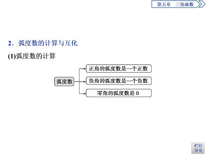 《任意角和弧度制》三角函数PPT(第二课时弧度制)课件PPT第6页