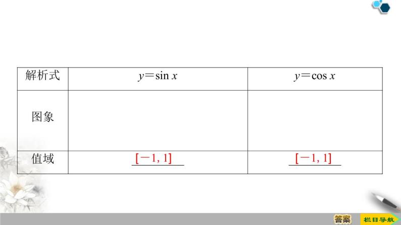 《三角函数的图象与性质》三角函数PPT课件(第三课时正、余弦函数的单调性与最值)04
