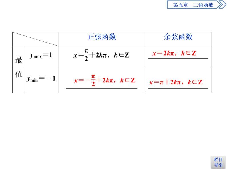 《三角函数的图象与性质》三角函数PPT(第三课时正、余弦函数的单调性与最值)课件PPT06