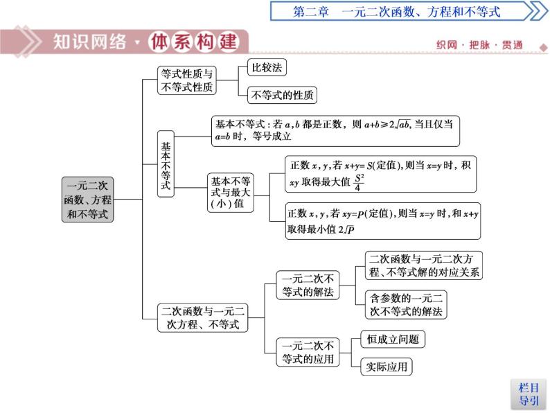 《章末复习提升课》一元二次函数、方程和不等式PPT课件PPT02