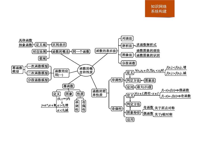 《章末整合》函数的概念与性质PPT课件PPT02