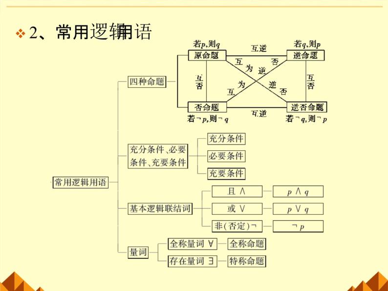沪教版（上海）高一数学上册 1.3 集合的运算_12 课件03