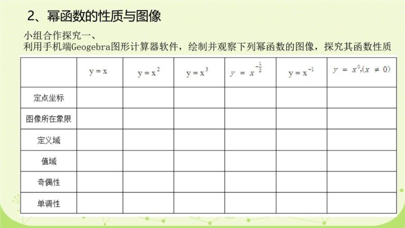 沪教版（上海）高一数学上册 4.1 幂函数的性质与图像(1) 课件04