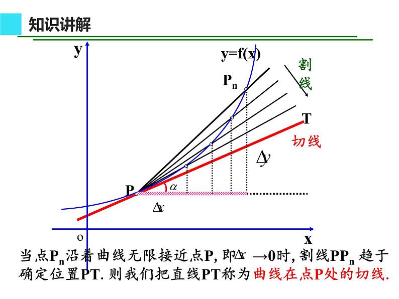数学人教A版(2019)必修第二册 导数的几何意义(课件)04