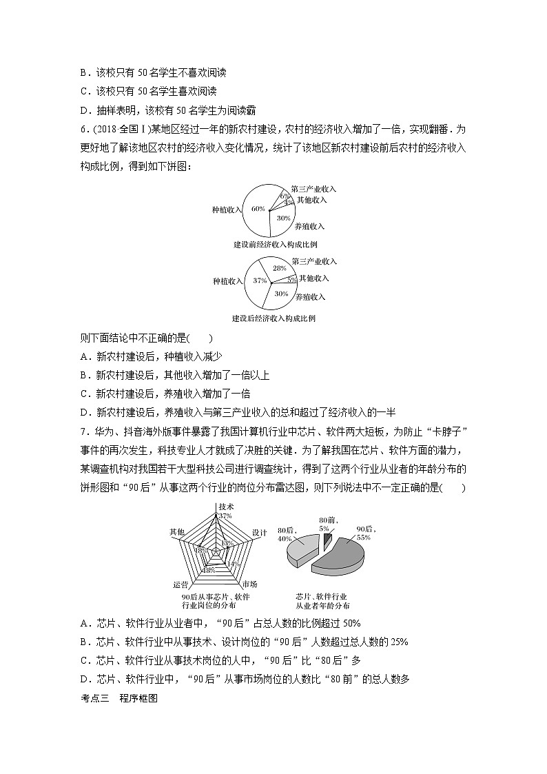 2022届一轮复习专题练习10 第83练 抽样方法、统计图表与程序框图(解析版)第2页