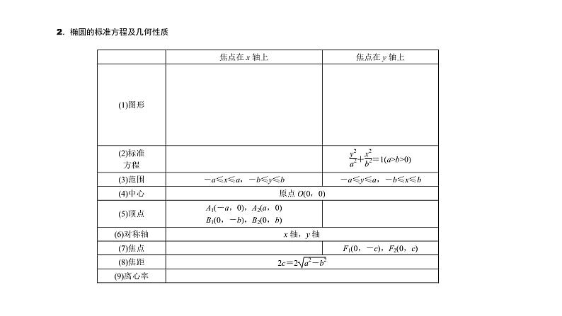 2022届新高考一轮复习人教B版 8.5 椭圆 课件(59张)02