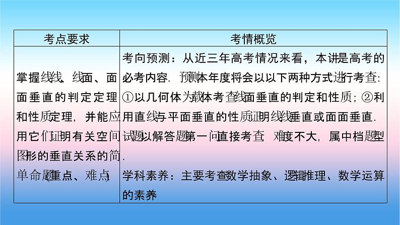 2022届新高考一轮复习苏教版 第8章 第4讲 直线、平面垂直的判定与性质 课件(47张)第2页