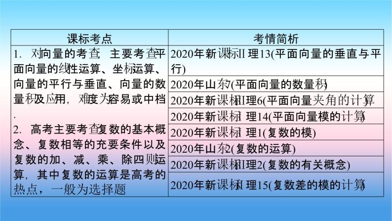 2022届新高考一轮复习苏教版 第6章 第1讲 平面向量的概念及线性运算 课件（53张）02