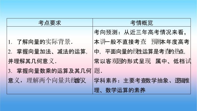 2022届新高考一轮复习苏教版 第6章 第1讲 平面向量的概念及线性运算 课件（53张）04