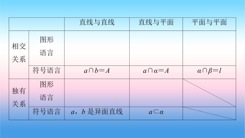 2022届新高考一轮复习苏教版 第8章 第2讲 空间点、线、面的位置关系 课件（48张）08