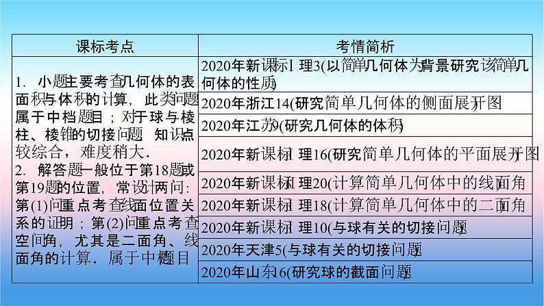 2022届新高考一轮复习苏教版 第8章 第1讲 空间几何体的表面积与体积 课件(66张)第2页