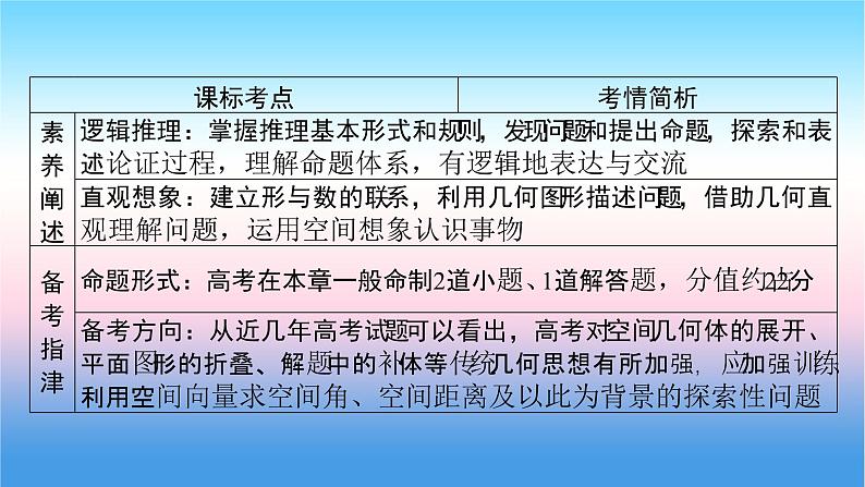 2022届新高考一轮复习苏教版 第8章 第1讲 空间几何体的表面积与体积 课件(66张)第3页