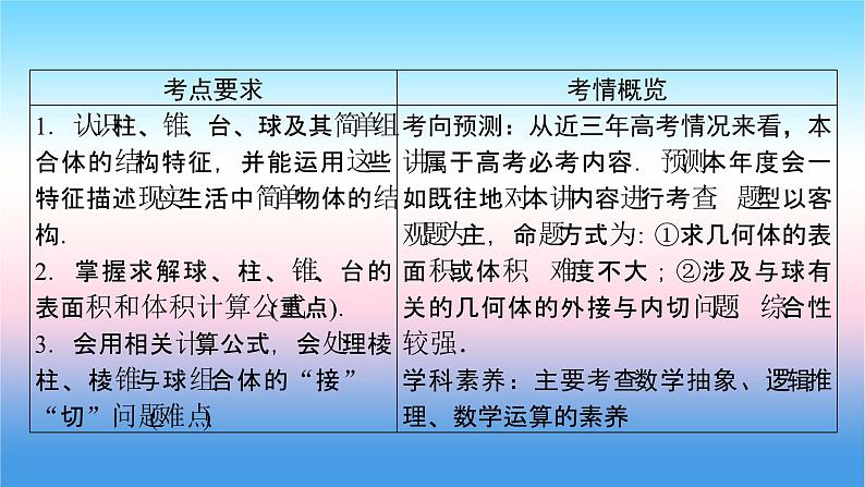 2022届新高考一轮复习苏教版 第8章 第1讲 空间几何体的表面积与体积 课件(66张)第5页