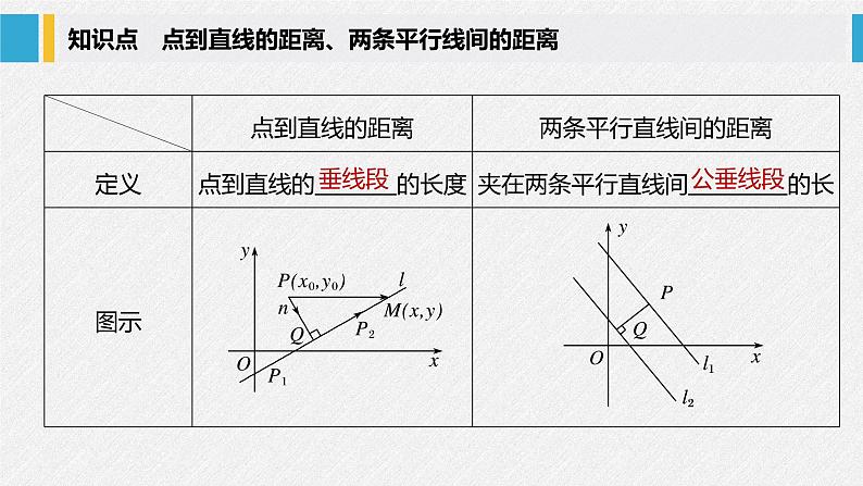 2021年人教版高中数学选择性必修第一册第2章习题课件:《2.3.3~2.3.4点到直线的距离公式及两条平行直线间的距离》(含答案)第5页