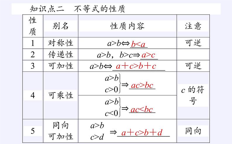 人教B版(2019)必修 第一册2.2.1不等式及其性质课件第5页