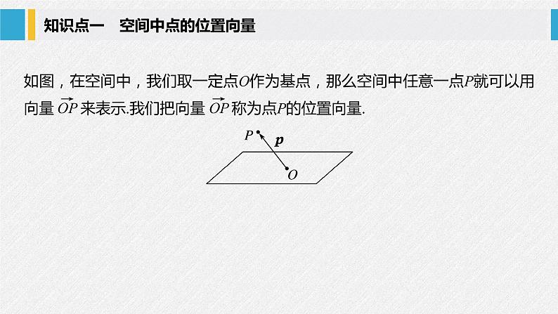 2021年人教版高中数学选择性必修第一册第1章习题课件:《1.4.1第1课时空间中点、直线和平面的向量表示》(含答案)第5页